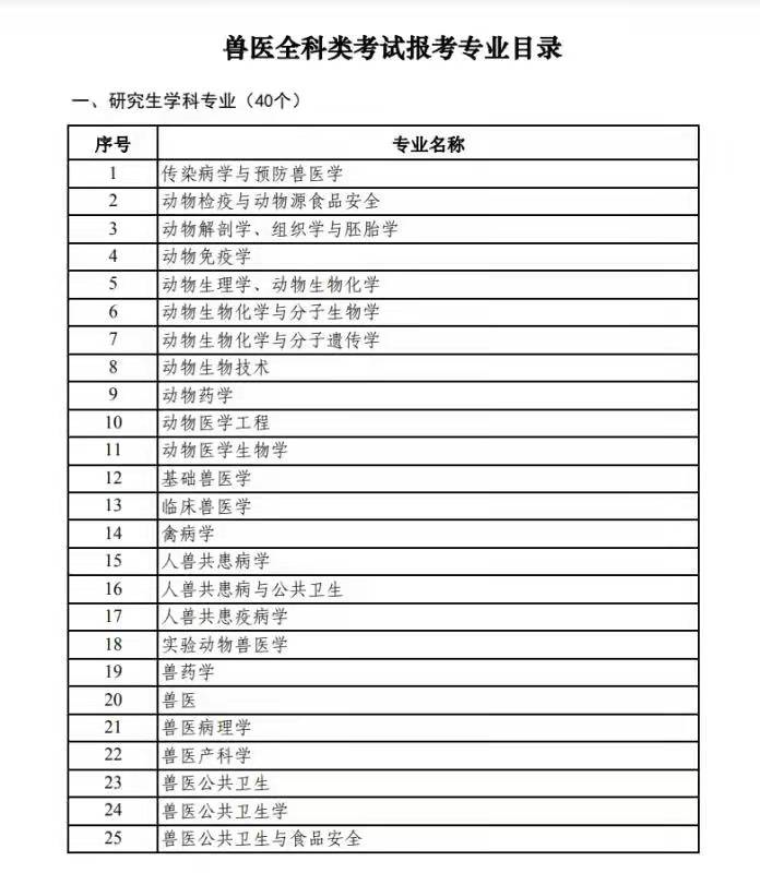 大专宠物学校有哪些（国内兽医学校宠物专业排名榜）