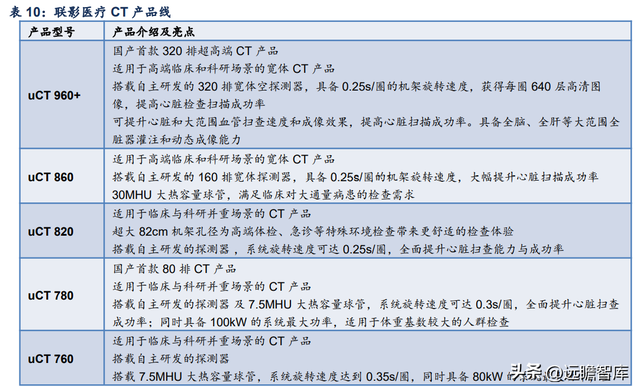 联影和通用的ct机哪个好，联影医疗：高端产品布局领先