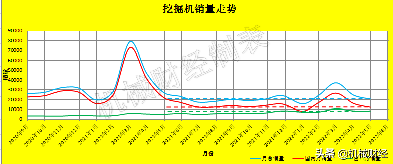 工程机械 2013 今年的工程机械市场太像2013年了