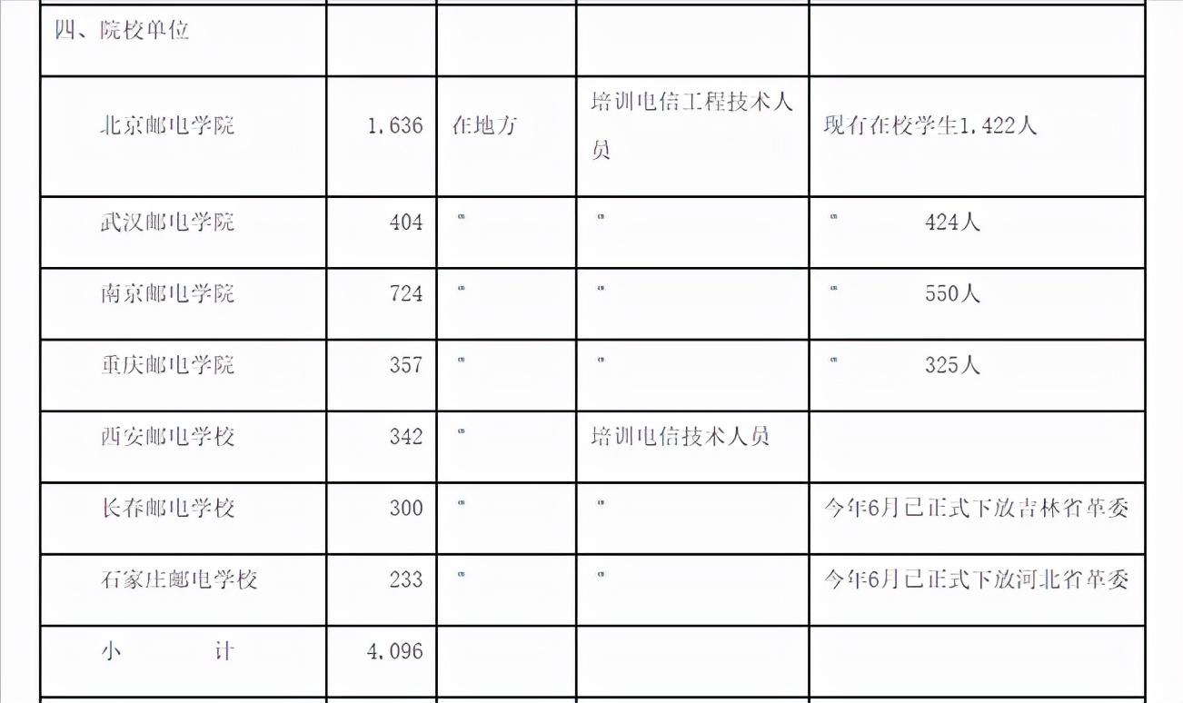 河北通信职业技术学院（通信历史连载50中国邮电院校之53岁长邮）