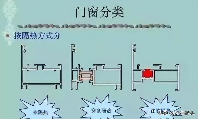 铝合金门窗报价表，2022铝合金门窗报价明细表（铝合金门窗价格组成计算）