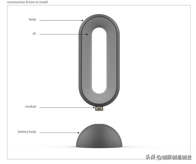 100种创意灯具设计，八款——“红点设计”的灯具