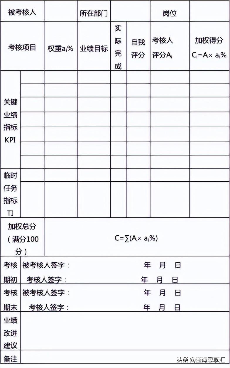 劳资管理（案例春秋）