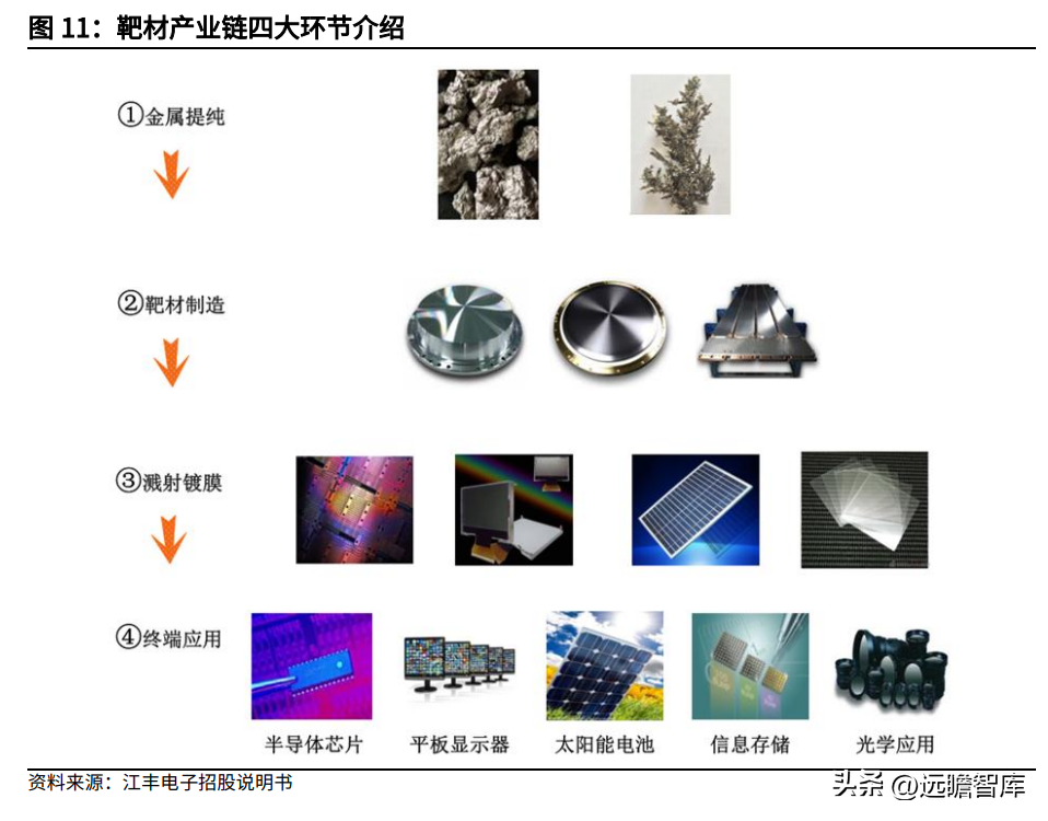 台湾友达（深耕PVD镀膜材料二十载）