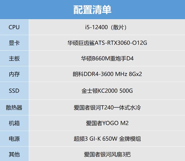 3060玩吃鸡一般多少fps（3060吃鸡fps为什么只有100）