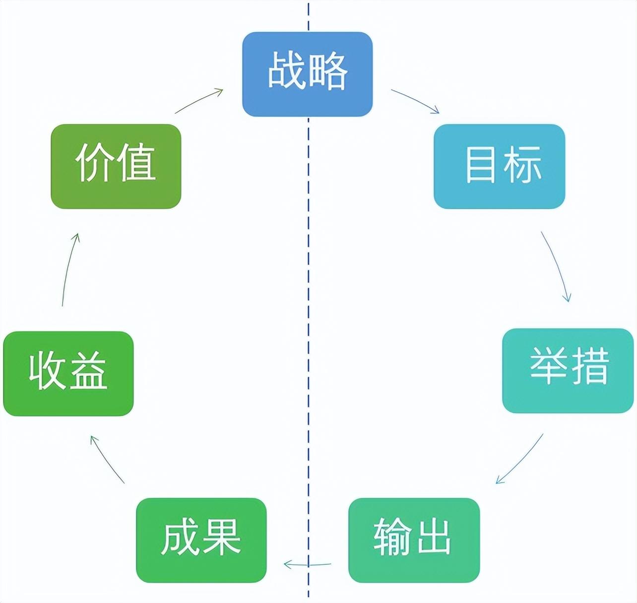 项目技术负责人（技术人员进阶）