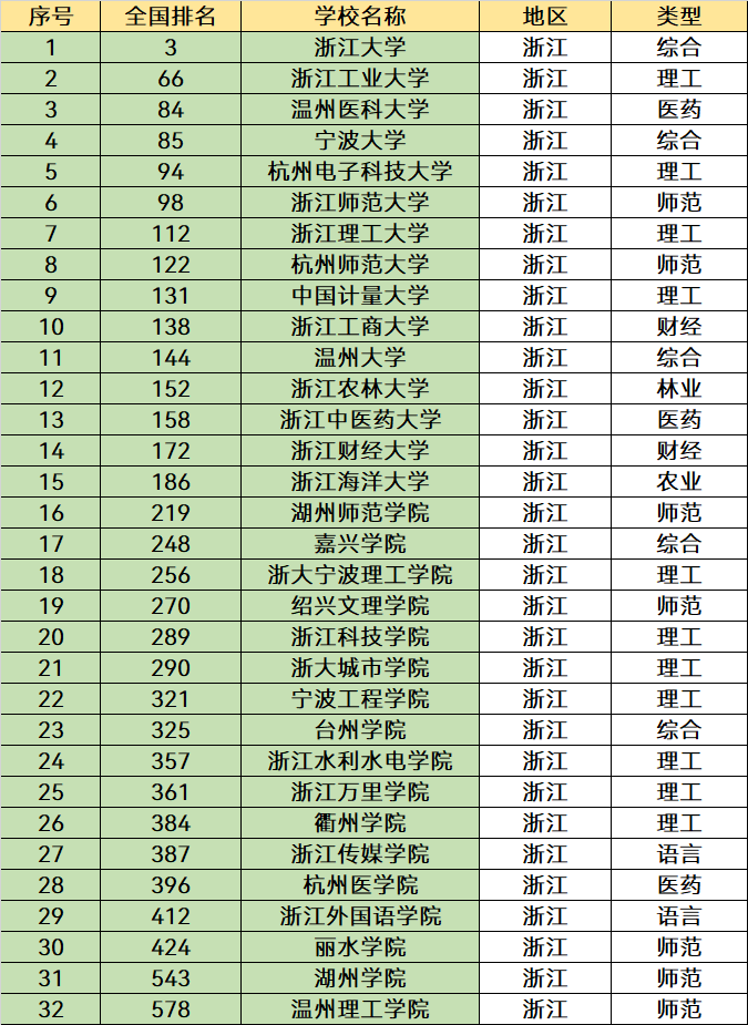 浙江理工大学排名图片