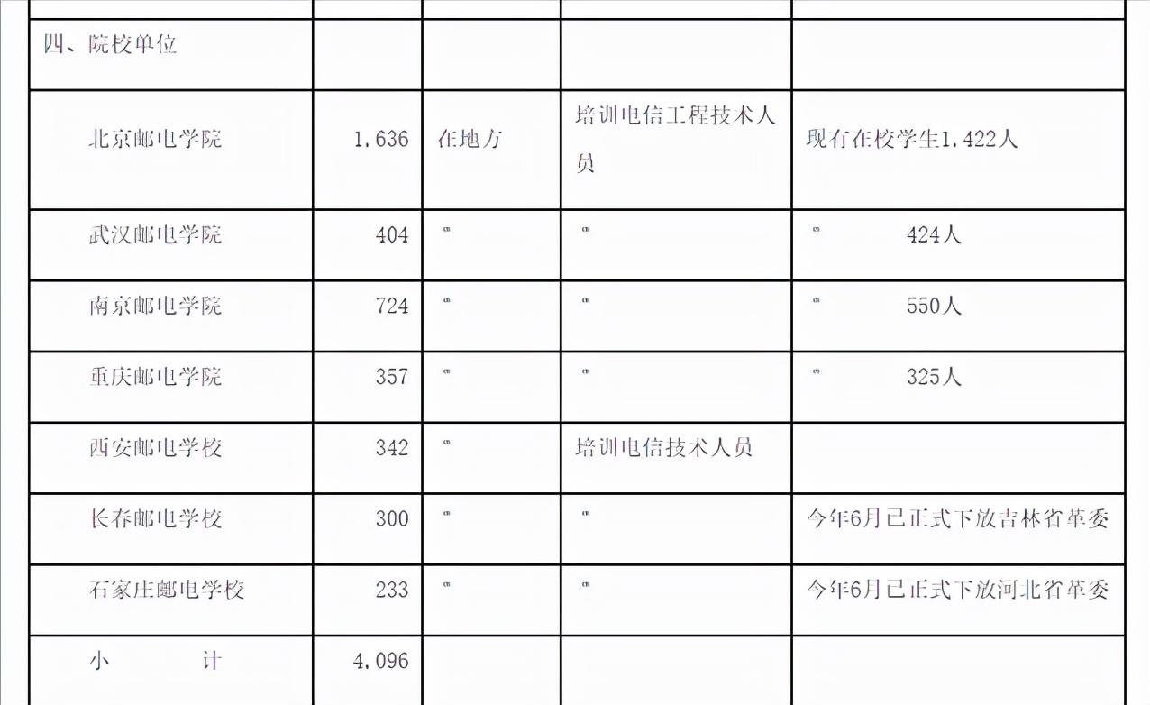 河北通信职业技术学院（通信历史连载50中国邮电院校之53岁长邮）