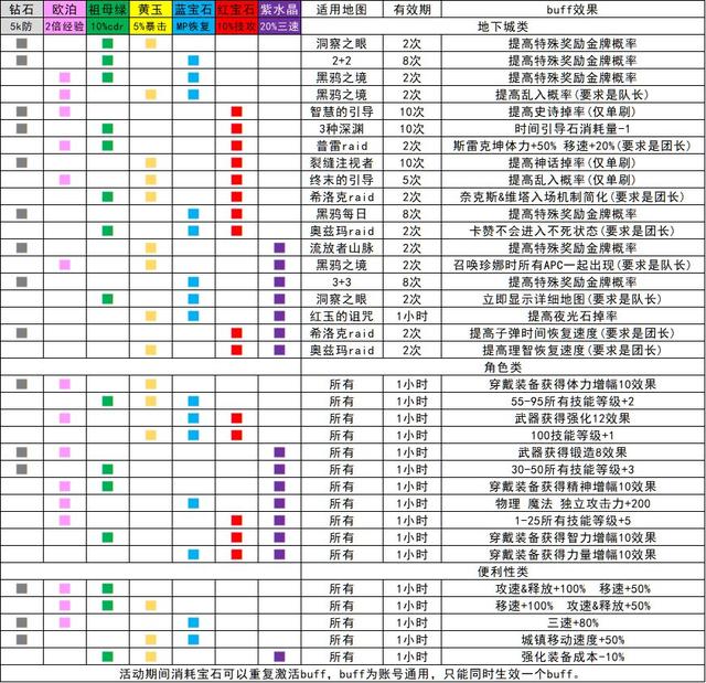 dnf51活动（2022dnf战令奖励）