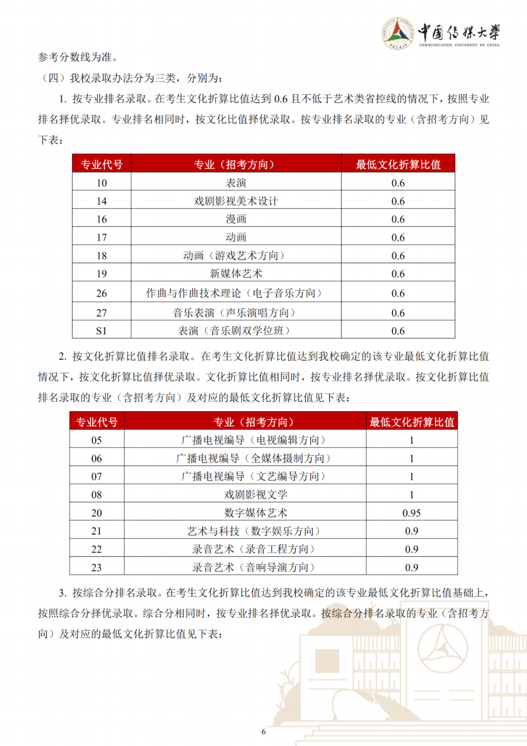 中国传媒大学招生网（中国传媒大学2023年艺术类本科招生简章公布）