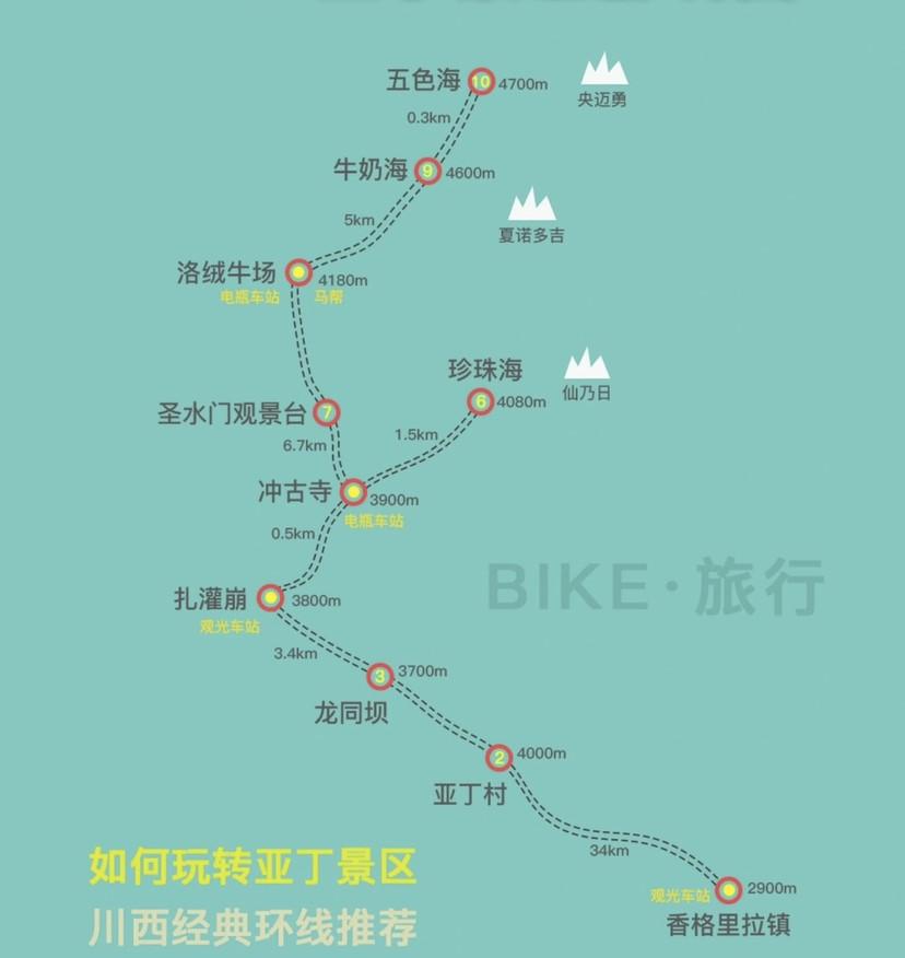 稻城亚丁六日游怎么玩（详解稻城亚丁旅游景点及路线安排）