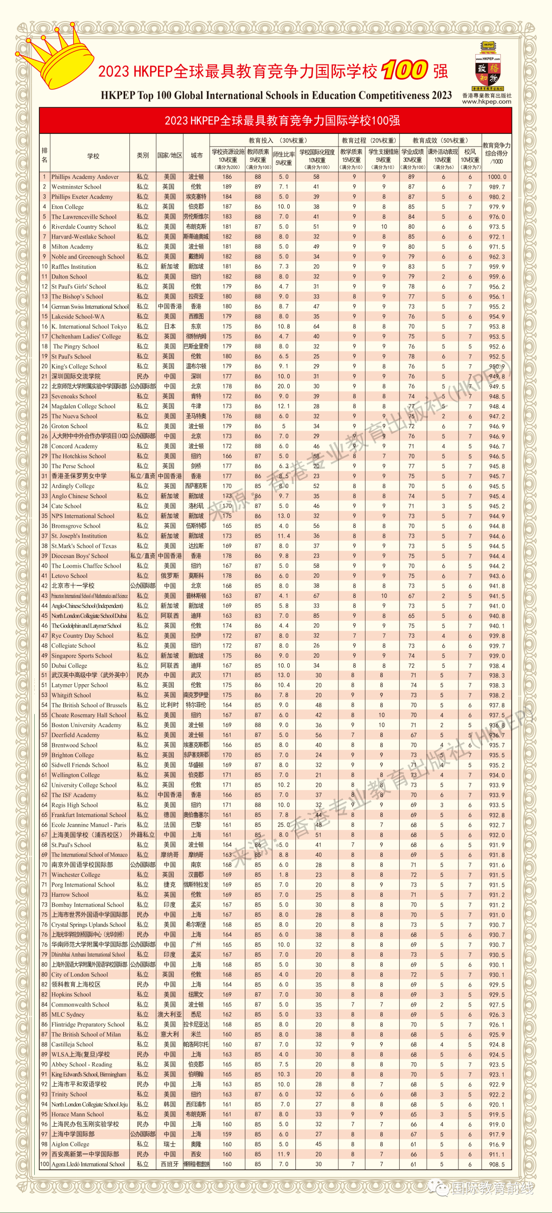 国际学校哪个好（国际学校最新排名介绍）