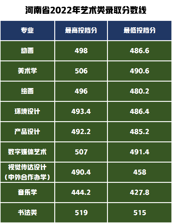 河北师范类大学录取分数线_2023年河北师范大学研究生院录取分数线_河北师范的录取分数