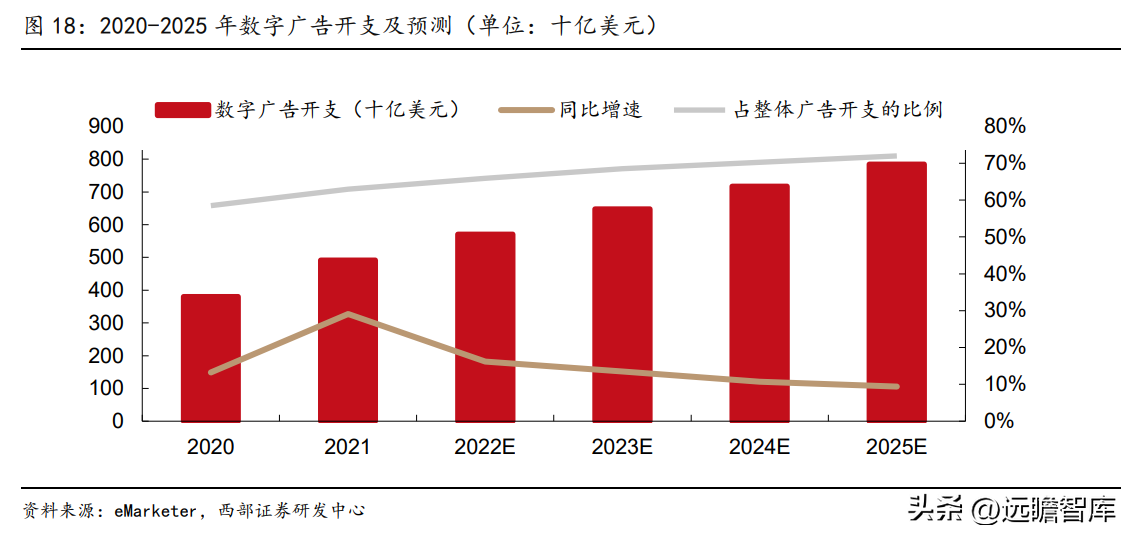 互动营销公司（广告传播集团）