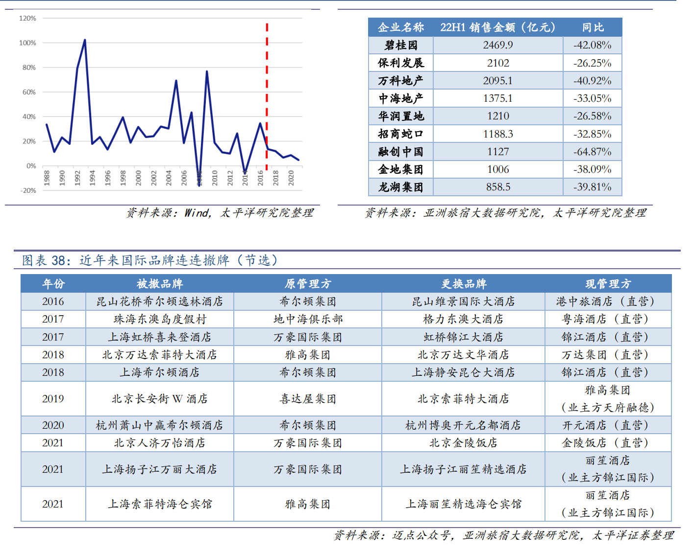 世贸君澜（收购君澜景澜）