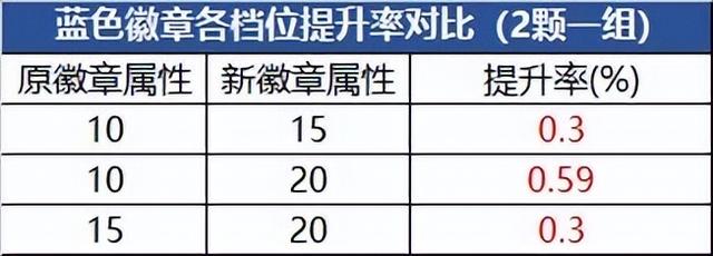 dnf深邃深渊之鳞套装有啥区别（dnf深邃深渊之鳞装备）