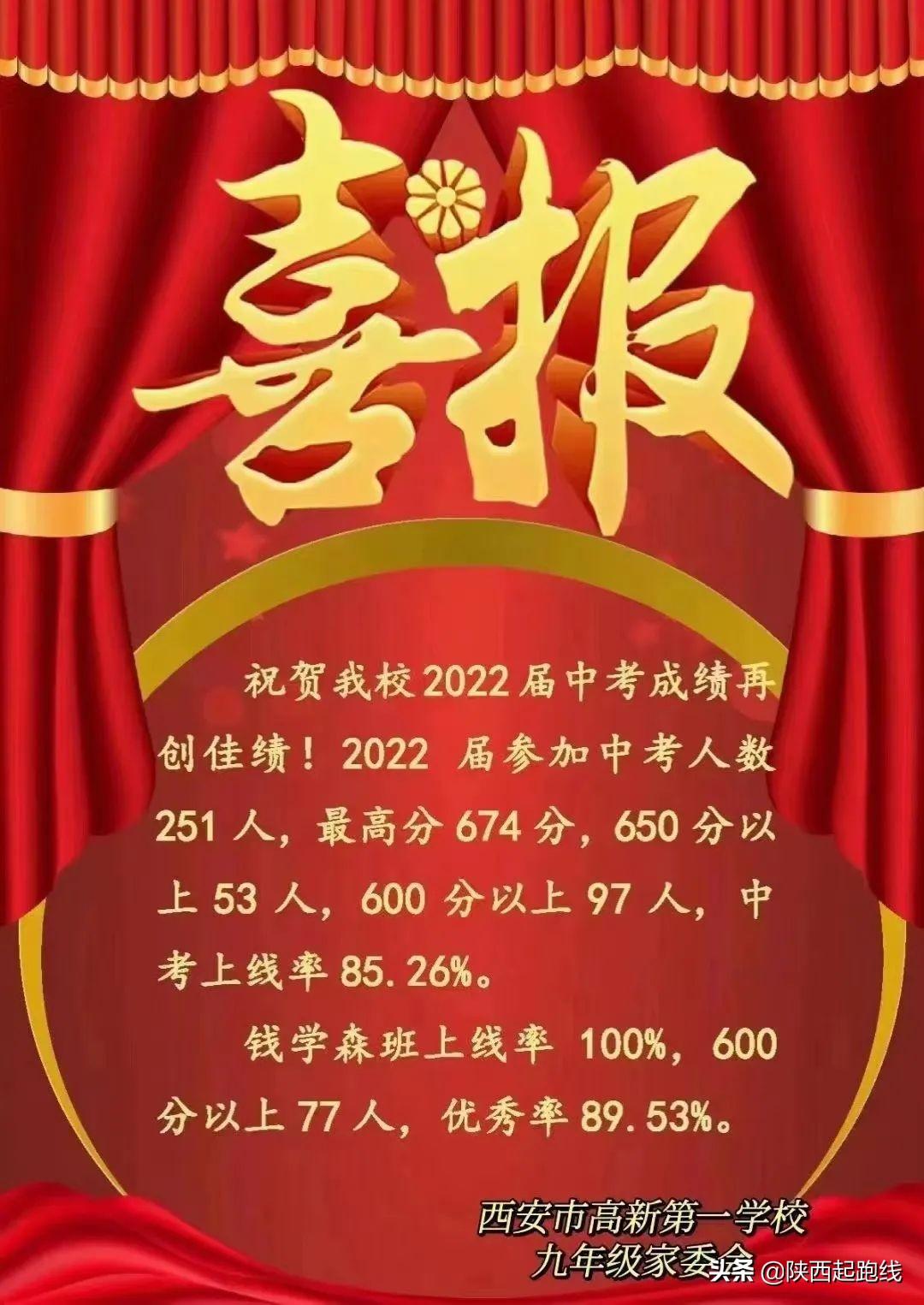 铁一中湖滨学校烂学校(2022年西安市中考部分初中成绩概况)