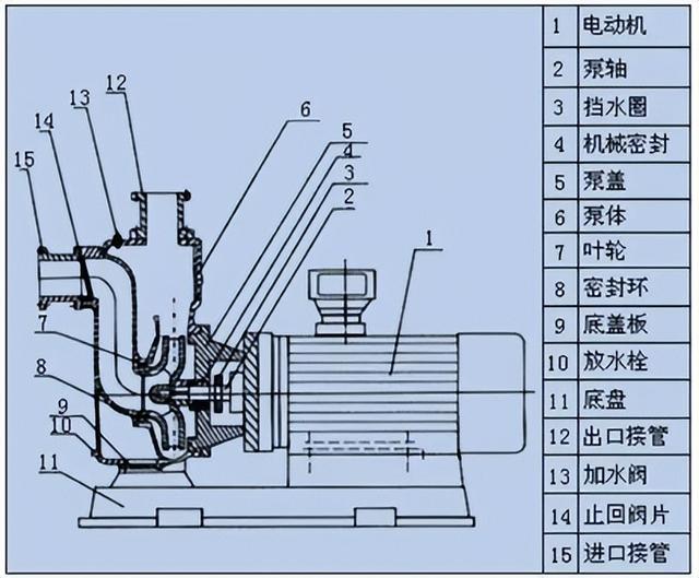 新一代自吸水泵安装图图片