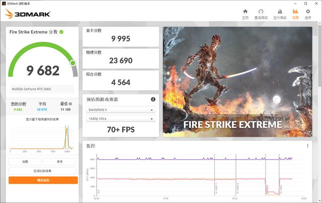 3060玩吃鸡一般多少fps（3060吃鸡fps为什么只有100）