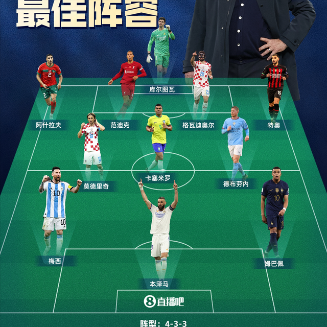 世界足坛最佳阵容11人(历年世界足坛最佳11人)