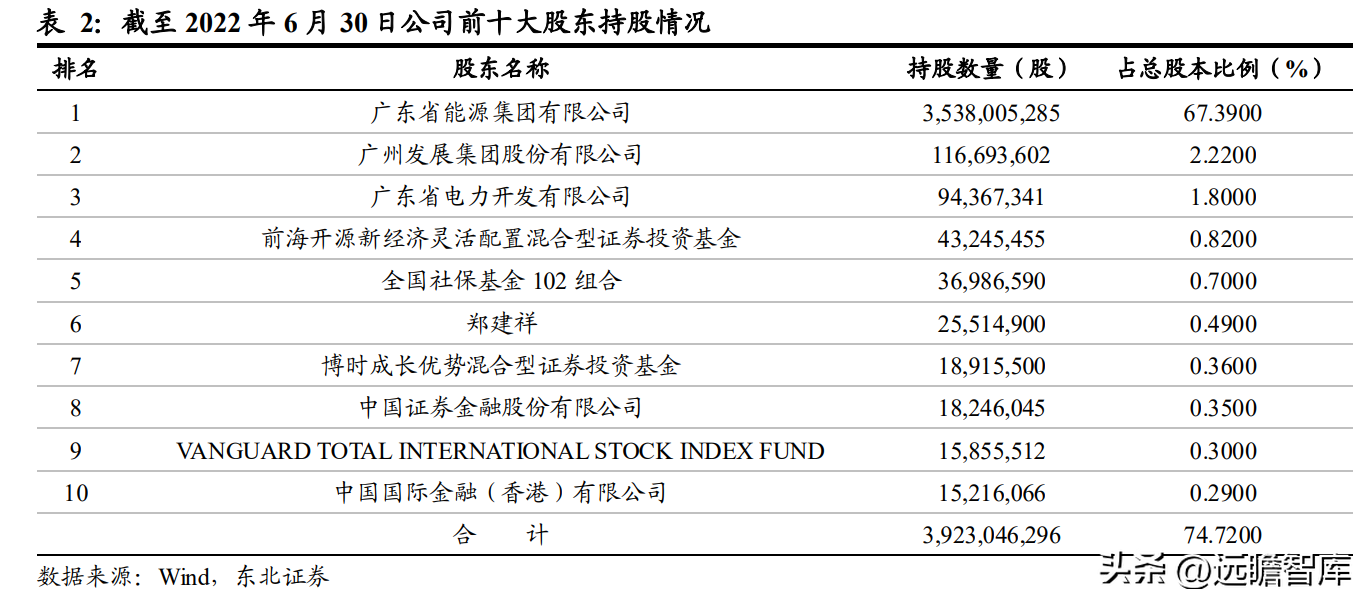 广东水利电力(广东省电力龙头)