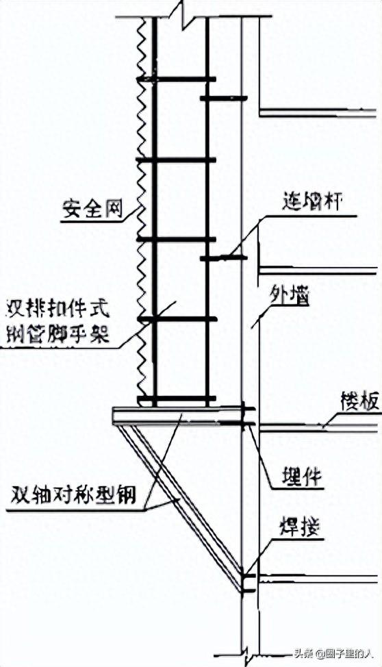 悬挑式钢管脚手架，新型悬挑式脚手架规范（悬挑式脚手架）