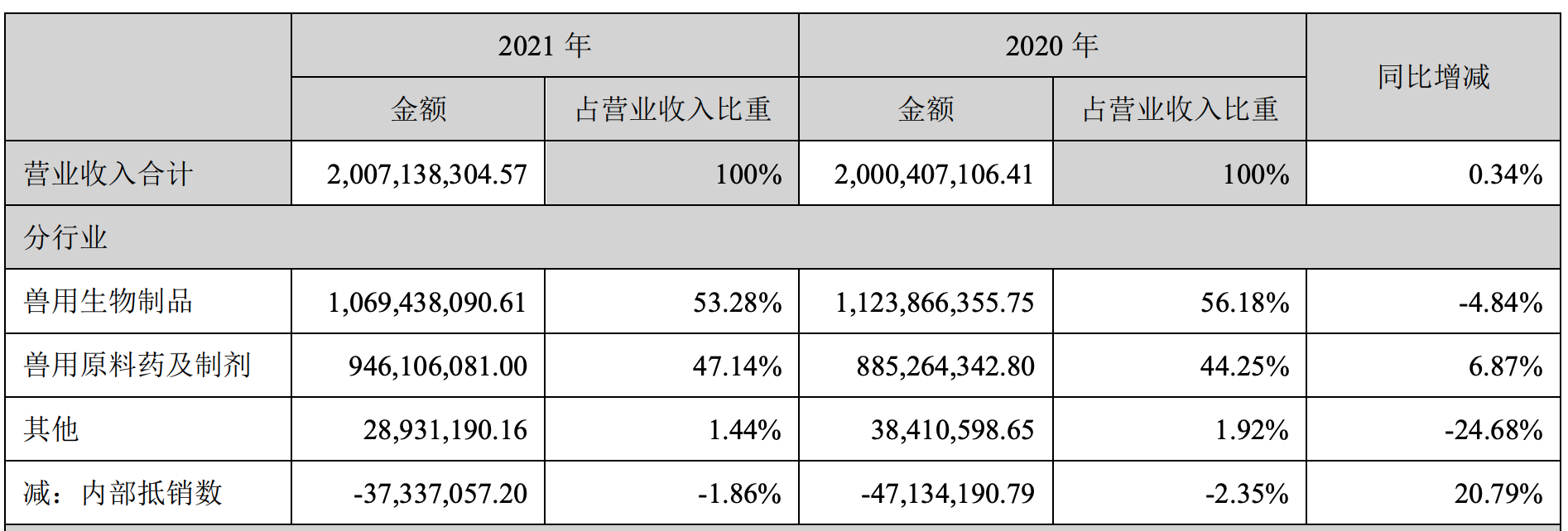 宠物医疗企业大比拼（国内宠物医疗行业领先企业排行榜）