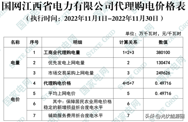 電費多少錢一度(新電價格表)