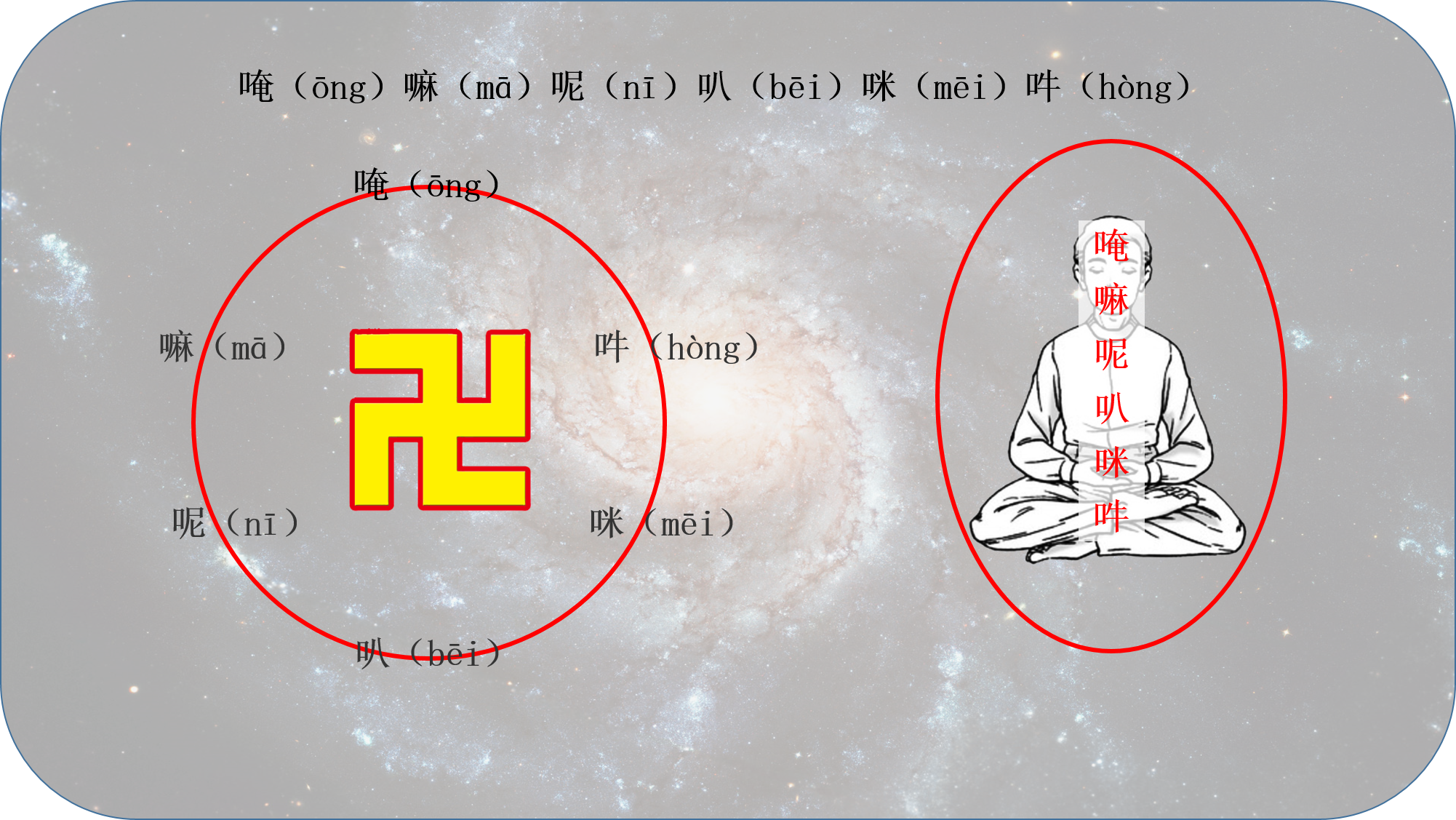 六字真言怎么读（详解六字真言正确念诵方法）