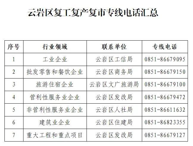 云岩区家电维修拆装电话 云岩区公布复工复产复市专线电话
