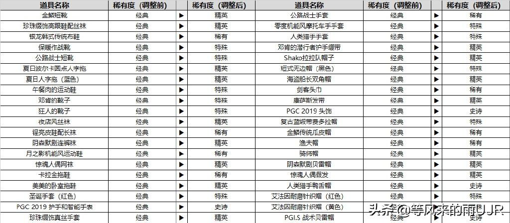 pubg段位等级表（pubg段位分别是什么）