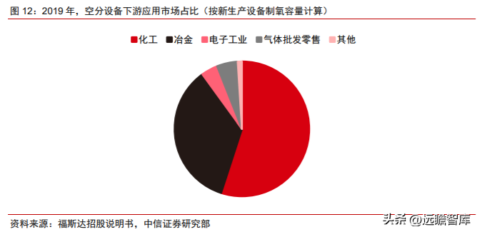 杭州净化工程（全球空分设备龙头）