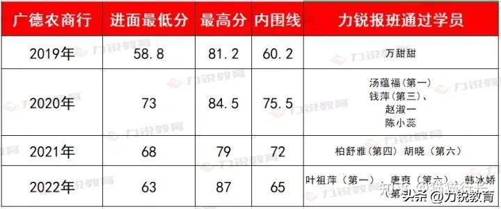 力锐（安徽广德农商行近4年社会招聘条件）