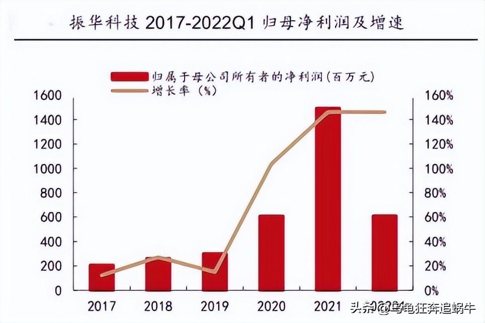 有研总院（展望2023年）