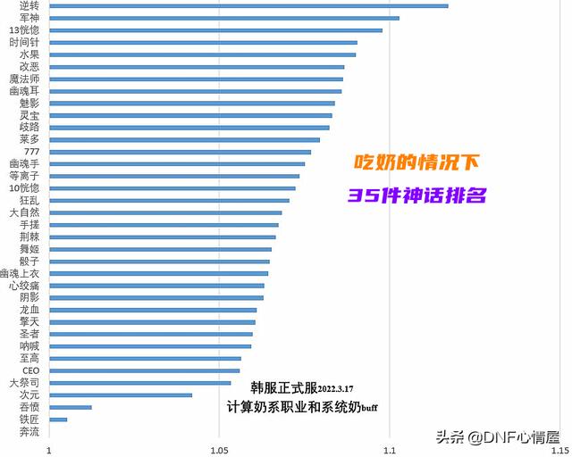 dnf最终伤害（dnf最终伤害过高怎么解决）