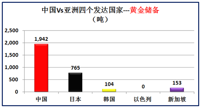 亚洲发达国家有哪些，大数据对比中国和亚洲仅有的四个发达国家