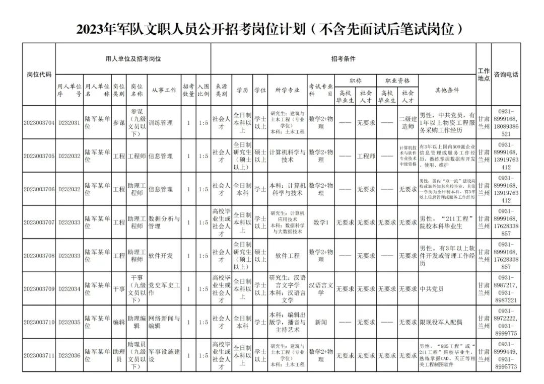 文员工作（​文职人员招考启动）