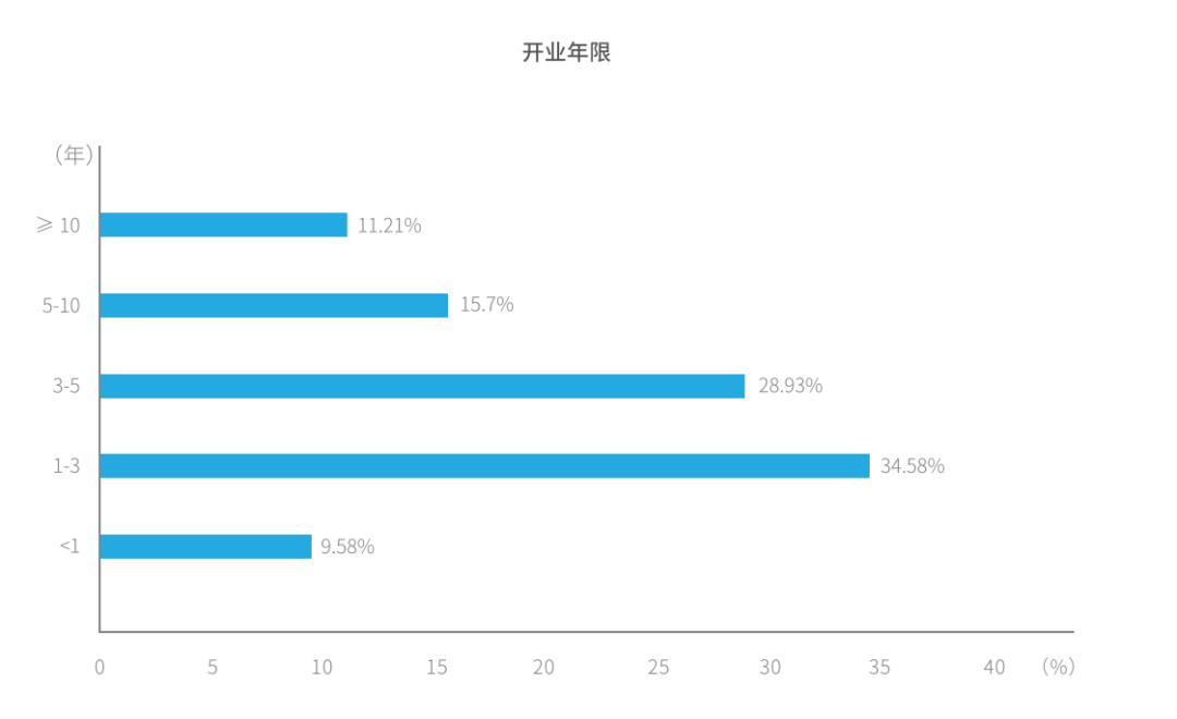 重庆宠物医院有多少家（重庆市宠物医院排名榜）