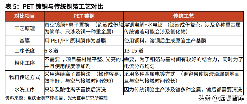 台湾友达（深耕PVD镀膜材料二十载）