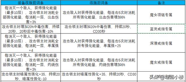 dnf韩服最新消息（韩服dnf更新公告最新）