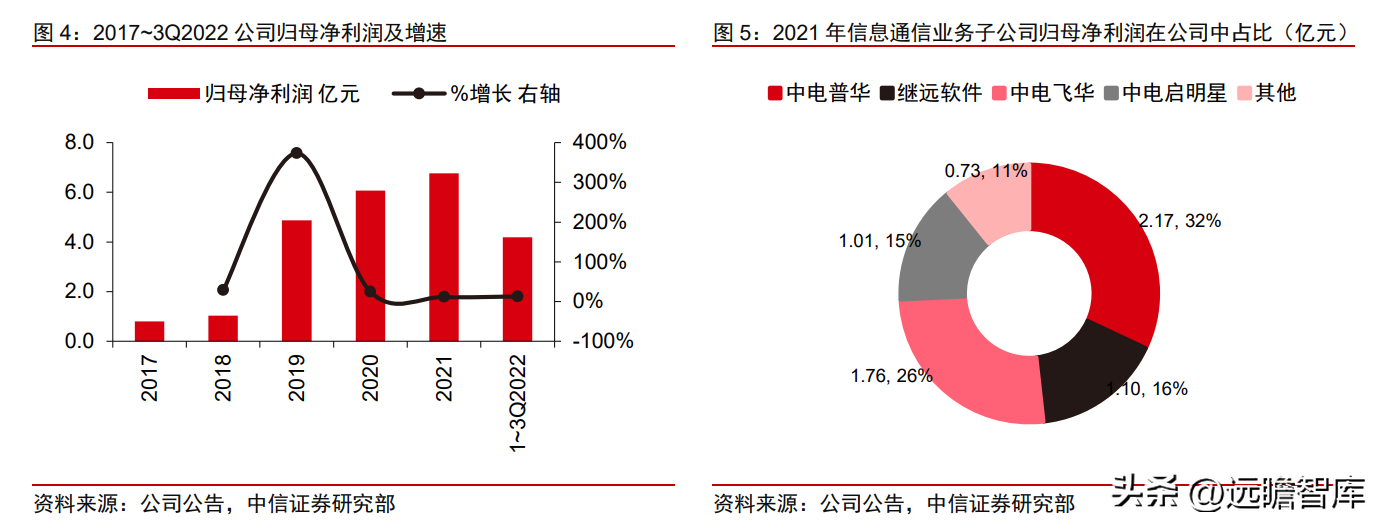 岷江水电（国网系信息通信服务商）