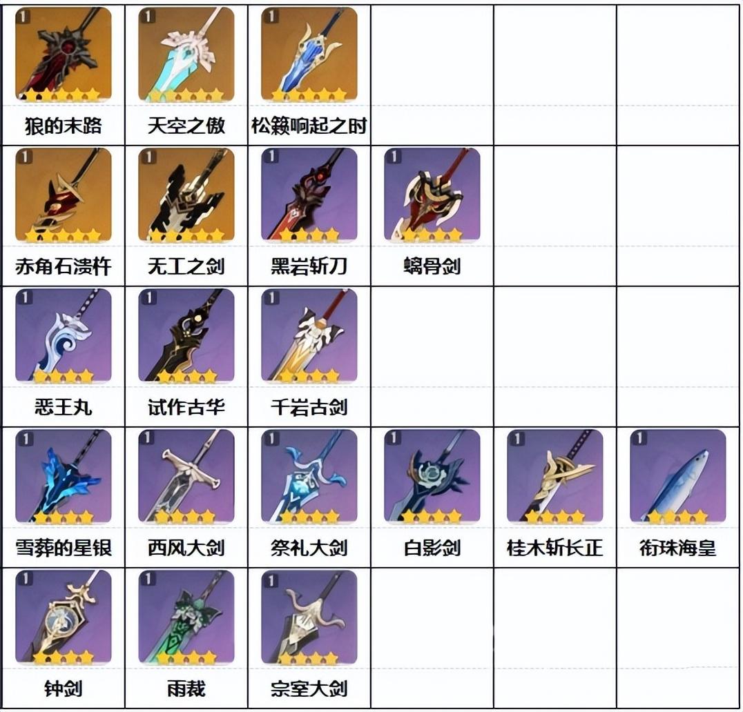 原神武器大全(原神武器大全图鉴)