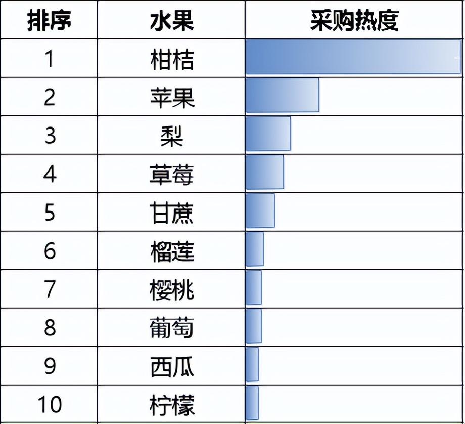 春节哪些产品卖得好 家养三大“吉祥花”