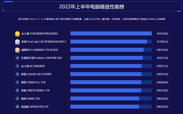 dnf2022职业强度天梯（dnf2022职业强度排行最新）