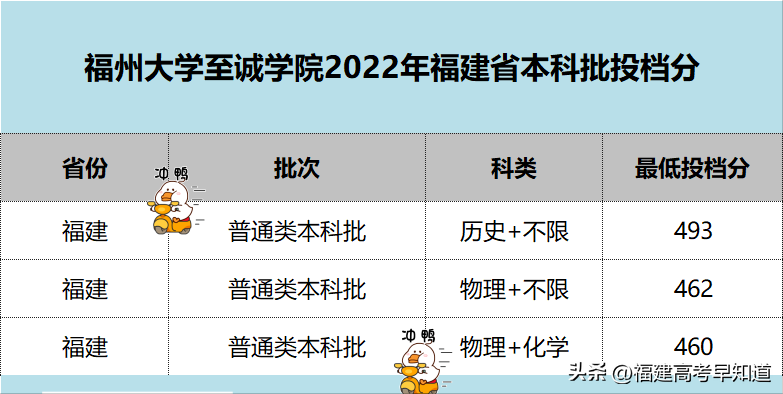 閩南理工學院分數線(速看)