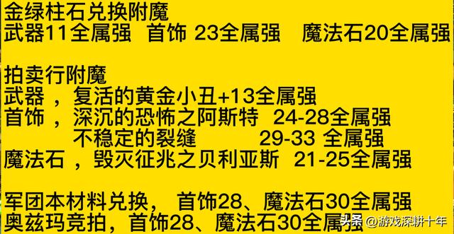 dnf2022最好用的平民称号（2022dnf称号推荐平民）