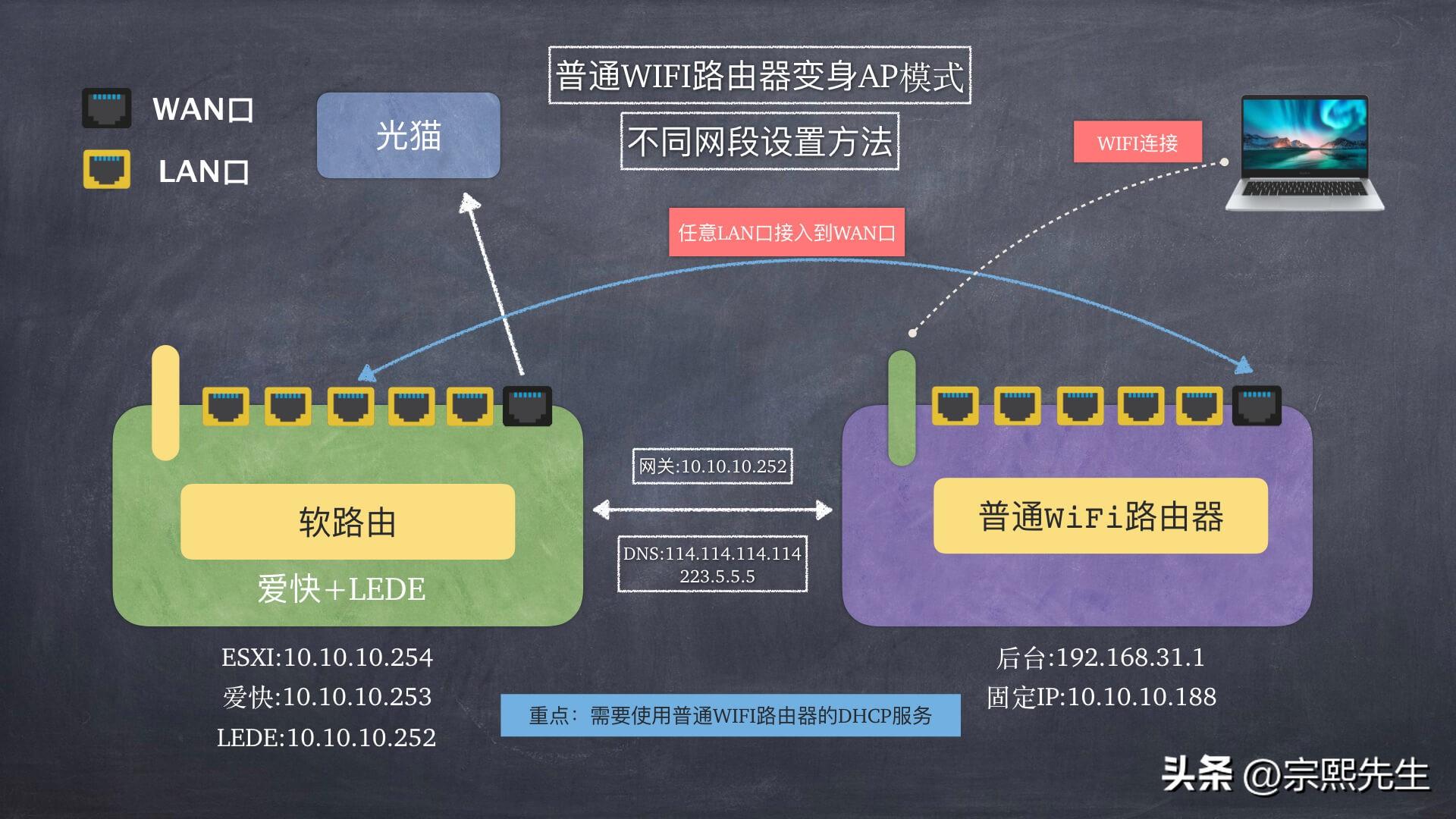 软路由器是干什么用的（附：软路由与路由器的区别）