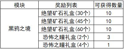 dnf融合装备怎么玩（dnf融合装备在哪里打）