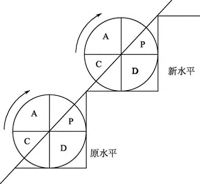 安全生产标准化三个要求，安全生产管理之安全生产标准化的原理与推广