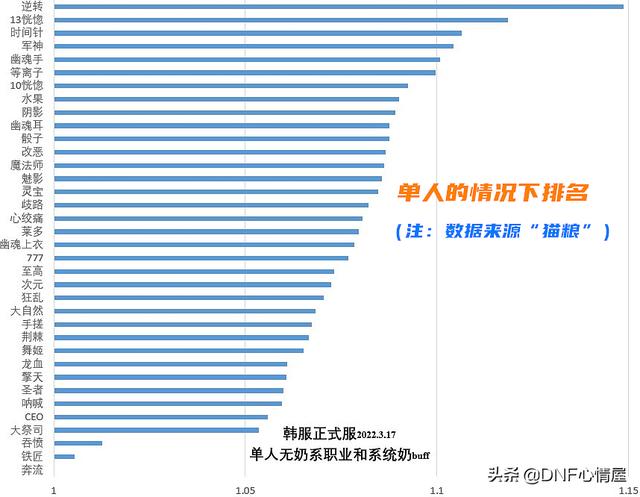 dnf最终伤害（dnf最终伤害过高怎么解决）